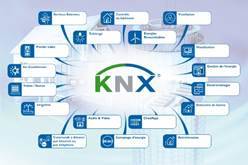 Domotique KNX